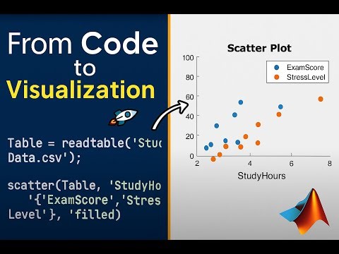 How to Plot Data from a Table in MATLAB | Scatter Plot with Multiple Variables