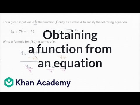 How to create a function from an equation (example) | Functions | Algebra I | Khan Academy