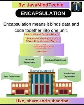 What is Encapsulation in Java |#oopsconcept |#java |#javainterviewquestions