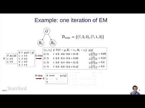 Bayesian Networks 9 - EM Algorithm | Stanford CS221: AI (Autumn 2021)