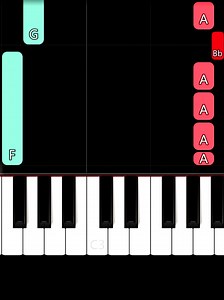 Easy Piano Tutorial of the Song