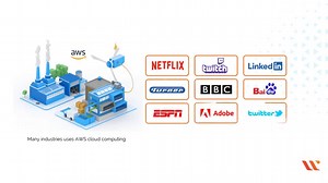 12 AWS Certifications- Which One Should I Choose?