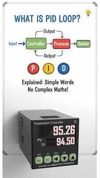 PID Loop Explained (Beginner Friendly)