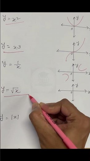 Graphing Functions: A Visual Guide to Math