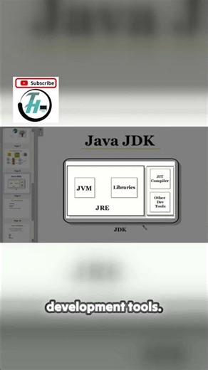 Essential Components for Java Execution JDK & Resources | Getting Started with Java | Java Tutorial