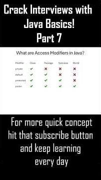 What are Access Modifiers in Java? | Java Shorts #shorts #tranding #accessmodifier