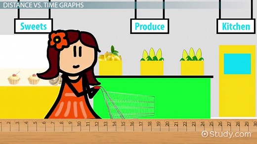 Force, Distance & Time Graphs | Uses & Examples