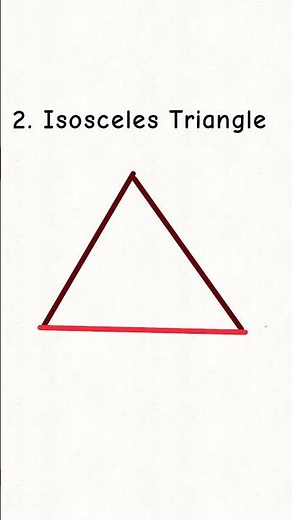 Types of Triangles | "Understanding the Different Types of Triangles: A Comprehensive Guide"