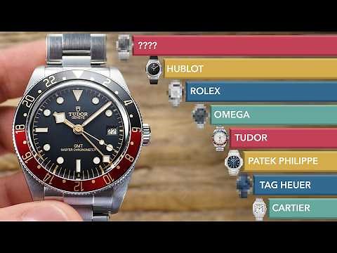 The ULTIMATE Watch Power Rankings: 10 MOST DESIRABLE Luxury Watches