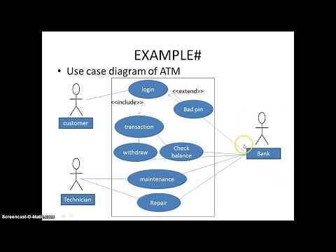 how to create a Use case diagram with example