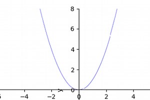 Sympy Graphing Calculator
