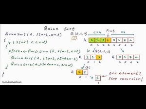 Quicksort algorithm