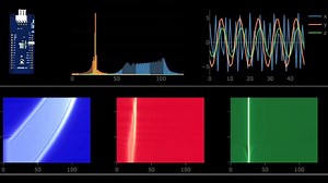 Using FFT and spectrograms for Arduino sensor data visualization: http://bit.ly/2Y6LSrA | Arduino