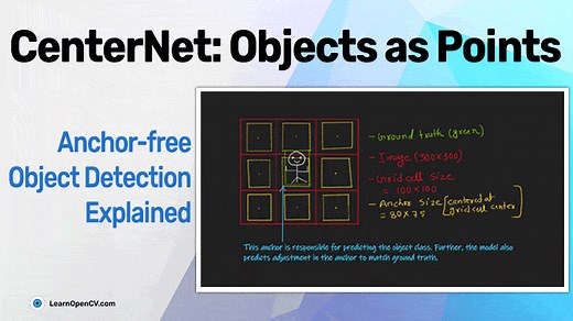 CenterNet: Objects as Points – Anchor Free Object Detection Explained