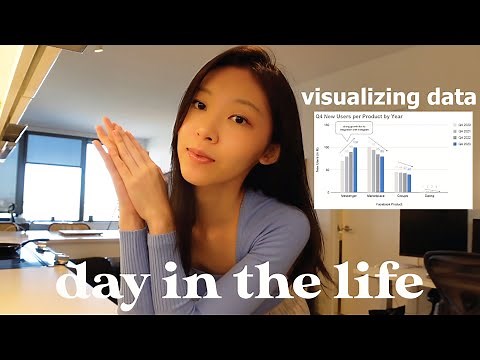 day in the life of a Business Analyst in tech| how I visualize data (in 3 steps)