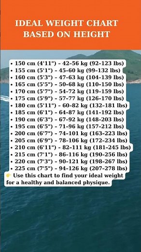 Ideal Weight Chart by Height – Find Your Perfect Weight!