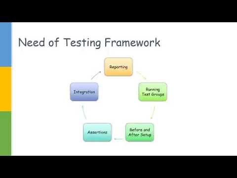 Testing Framework Junit vs TestNG with Selenium