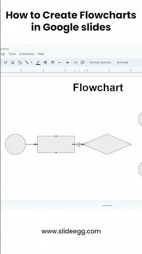 Create AMAZING Flowcharts in Google Slides FAST