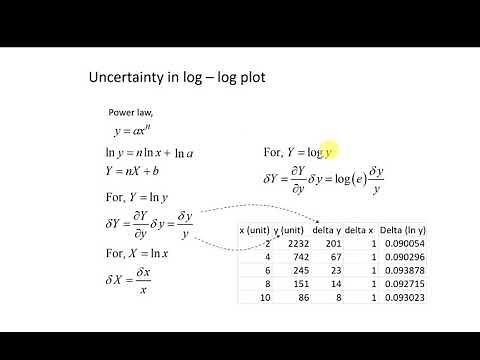 Plotting Uncertainty in log - log plot