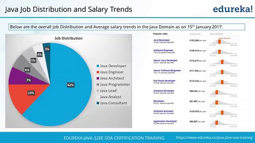 160  Java Interview Questions and Answers (2025)