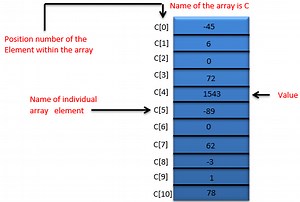 ArduinoArray(数组) - 基础教程
