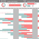 Excel Project Management Dashboard • My Online Training Hub