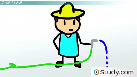 Ohm's Law | Relationship Between Voltage, Current & Resistance