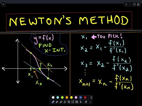 ❖ Newton's Method ❖