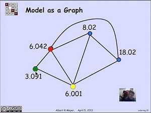 2.9.1 Coloring: Video