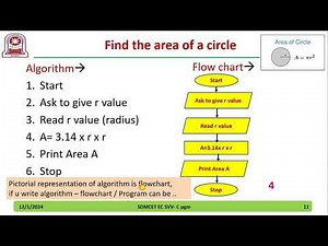 Algorithms and Flowchart with Examples - C Programming