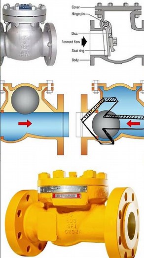 The Check Valve Explained