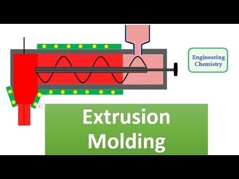 Extrusion Molding