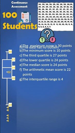 Quick questions on Box plots. Easy exercise for beginners #maths #boxplot #stats #statistics