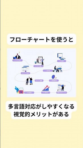【雑学】フローチャートの効果やメリット｜空港・QA・業務改善で活躍