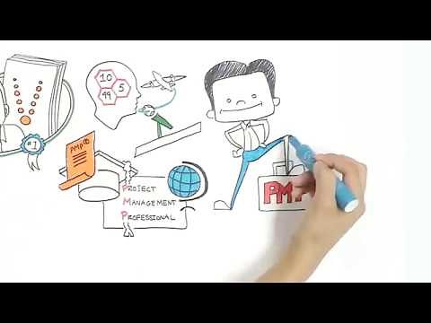 How to Get the PMP® Certification