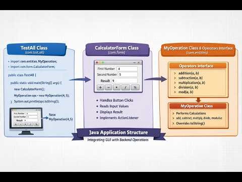 Title: Java GUI Calculator | Object-Oriented Programming Example