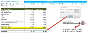 Sensitivity Analysis in Excel | One & Two Variable Data Table