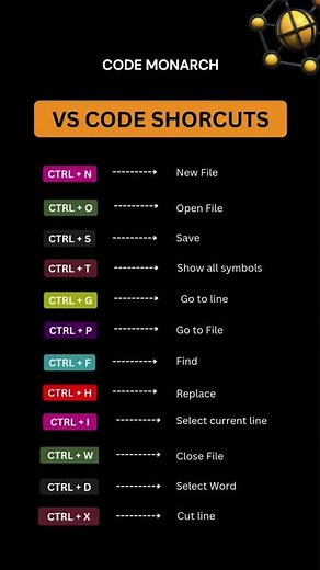 Top VS Code Shortcuts You MUST Know! ⚡ #vscode #coding #developer