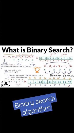 Binary search | algorithm | data structures | data science