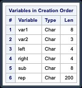 The Ultimate Guide To SAS Character Functions