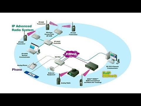 Icom IP100H IP Advanced Radio System