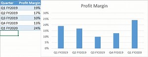 How to Create a Dynamic Chart Range in Excel