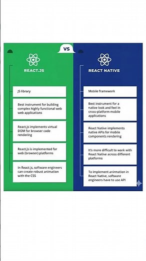React JS vs React Native – Key Differences Explained