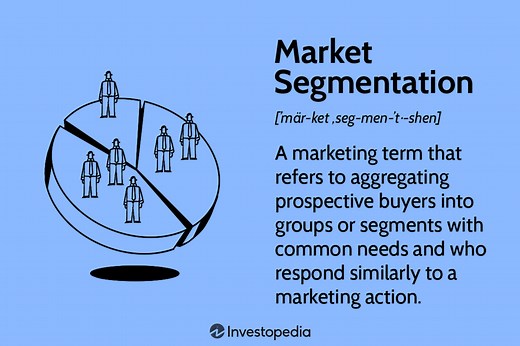 Understanding Market Segmentation: A Comprehensive Guide