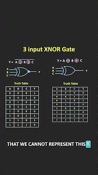 Interesting thing about XOR and XNOR gates you should know !! #digitalelectronics