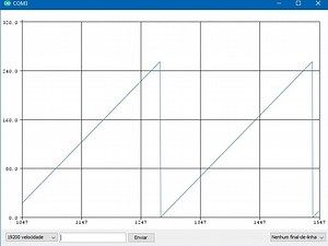 Generating waveforms with Arduino Uno