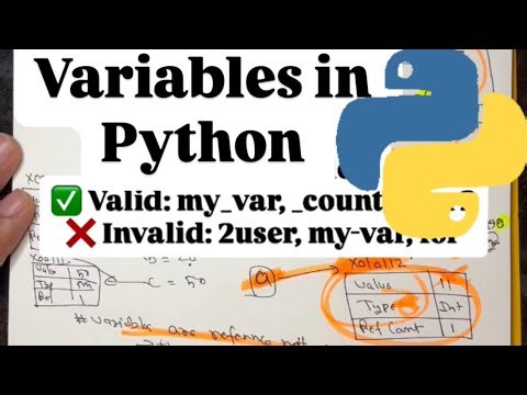 What is a variable in Python? How do you create variables and how does Python manage them?