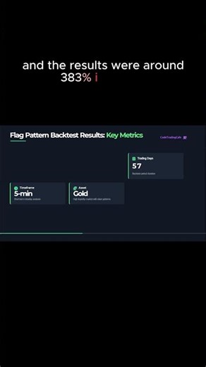 Triangle Pattern Detection For Algorithmic Trading #algorithmictrading #algotrading #trading