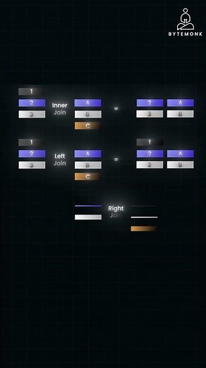SQL Joins Explained in 30 Seconds