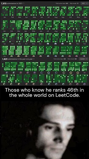 Meet Jingzhe Tang: Top 50 LeetCode Coder & ICPC Star #leetcode #competitiveprogramming #codeforces